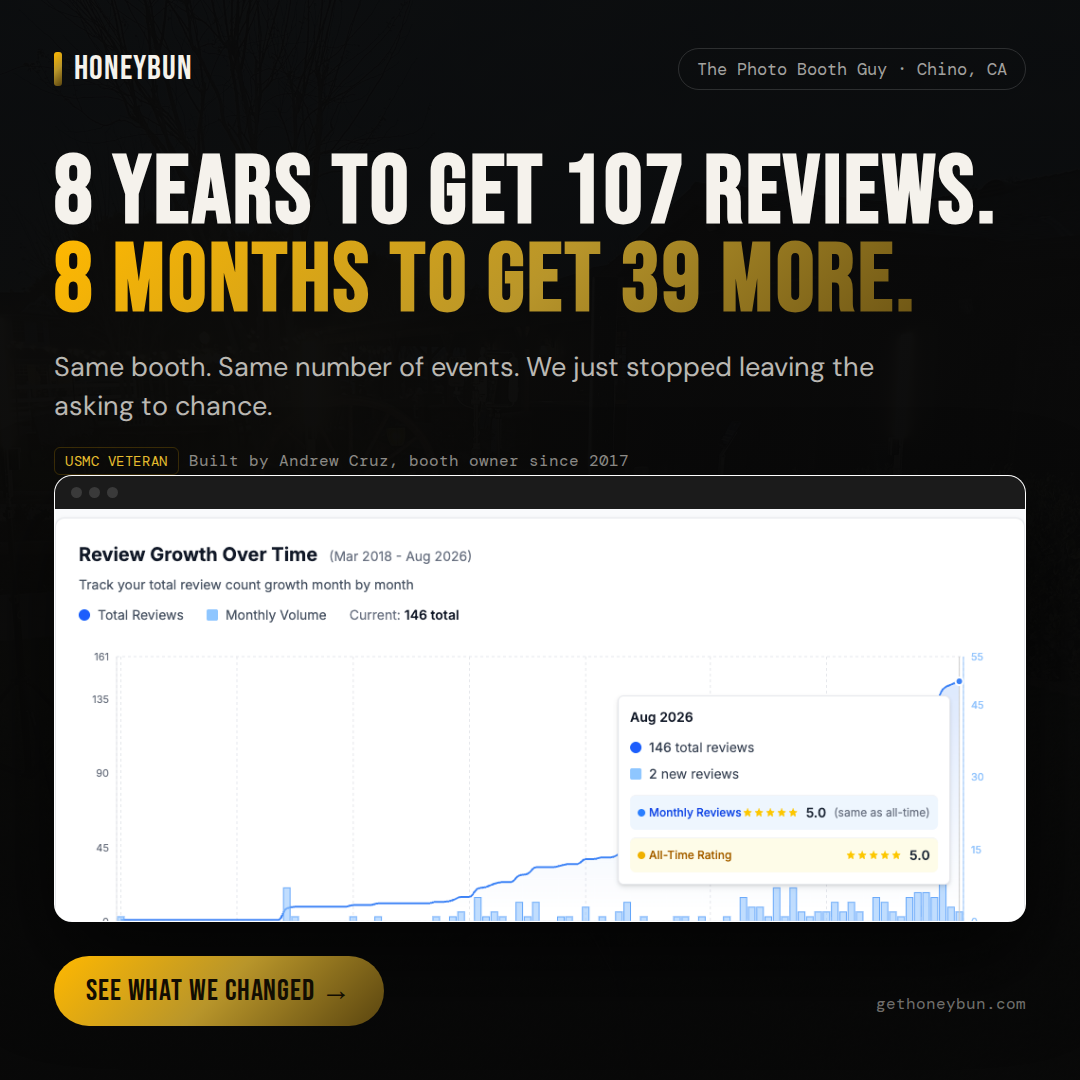 Ad: 8 years to get 107 reviews, 8 months to get 39 more