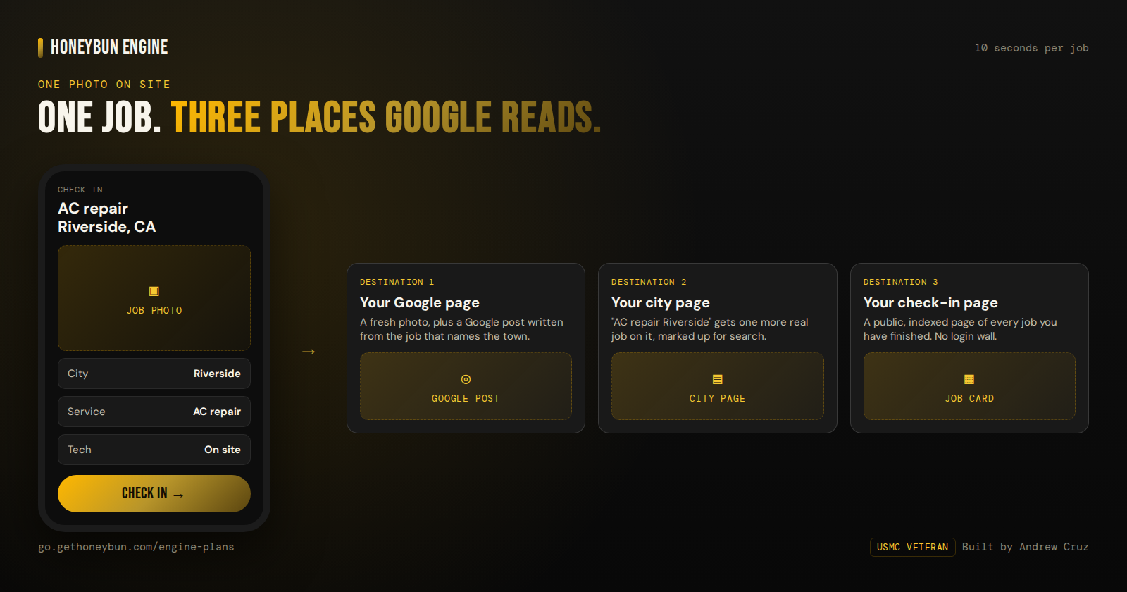 One job, three places Google reads